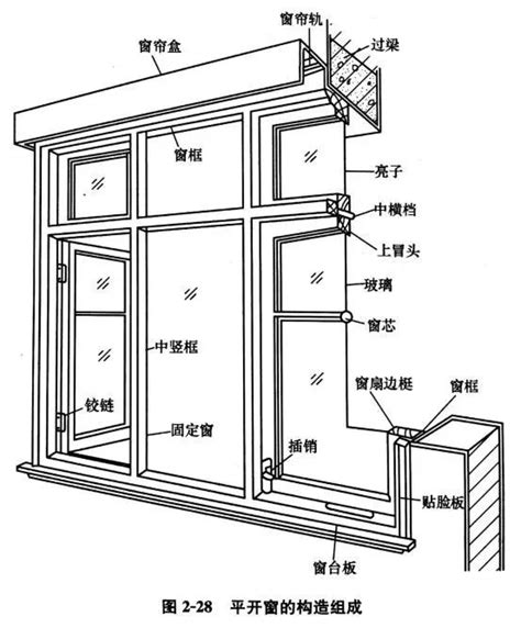 窗子|门窗小课堂丨各种门窗知识大全